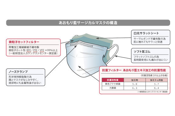 あおもり藍サージカルマスク(50枚入り)